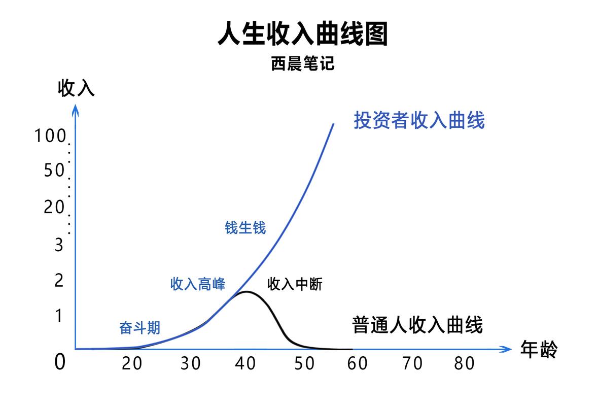 沈阳小白必看：制作个人流水的避坑指南